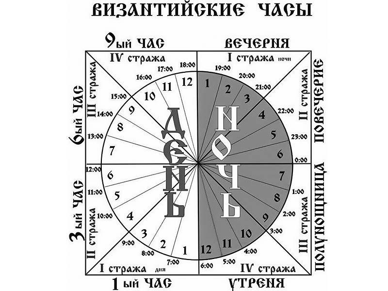 Что означает 9 часов. Византийские часы и церковные службы суточного круга. Византийские Богослужебные часы. Часы в православном богослужении что это. Часы.суточный круг богослужений.